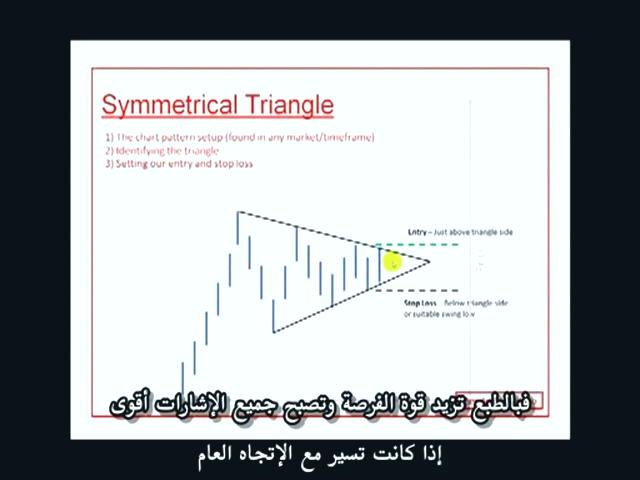 آموزش الگوی مثلث در تحلیل تکنیکال
