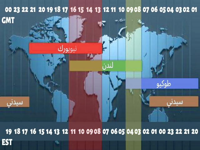 درآمد تقریبی تریدرها در ایران